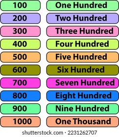 100-1000 number, number name chart for kids, Easy to read 