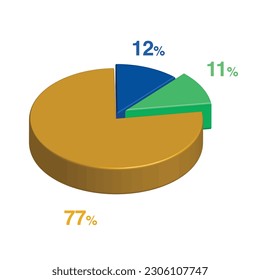 11 12 77 percent 3d Isometric 3 part pie chart diagram for business presentation. Vector infographics illustration eps.