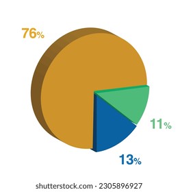 11 13 76 percent 3d Isometric 3 part pie chart diagram for business presentation. Vector infographics illustration eps.