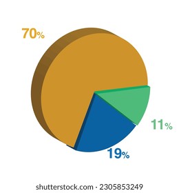 11 19 70 percent 3d Isometric 3 part pie chart diagram for business presentation. Vector infographics illustration eps.