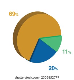 11 20 69 percent 3d Isometric 3 part pie chart diagram for business presentation. Vector infographics illustration eps.