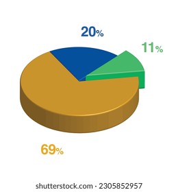 11 20 69 percent 3d Isometric 3 part pie chart diagram for business presentation. Vector infographics illustration eps.