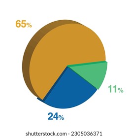 11 24 65 percent 3d Isometric 3 part pie chart diagram for business presentation. Vector infographics illustration eps.