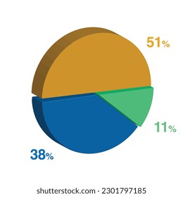 11 38 51 percent 3d Isometric 3 part pie chart diagram for business presentation. Vector infographics illustration eps.