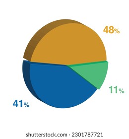 11 41 48 percent 3d Isometric 3 part pie chart diagram for business presentation. Vector infographics illustration eps.