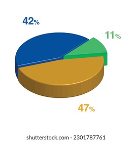 11 42 47 percent 3d Isometric 3 part pie chart diagram for business presentation. Vector infographics illustration eps.