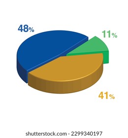 11 48 41 percent 3d Isometric 3 part pie chart diagram for business presentation. Vector infographics illustration eps.