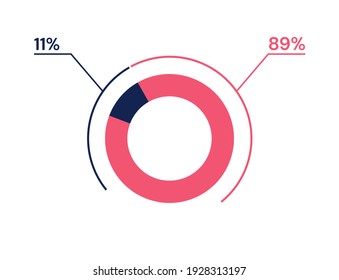 11 89 percent pie chart. 89 11 infographics. Circle diagram symbol for business, finance, web design, progress
