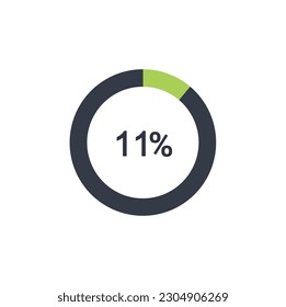 11% circle diagrams Infographics vector, 11 Percentage ready to use for web design.
