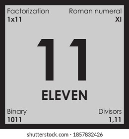 11 eleven number Digit details prime