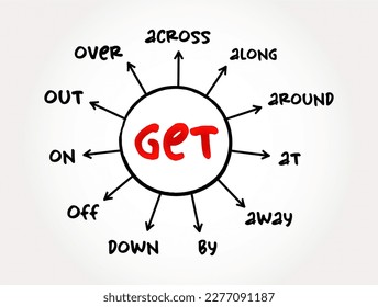 11 English Phrasal Verbs With Get, commonly used by native speakers in everyday conversation, english grammar concept background