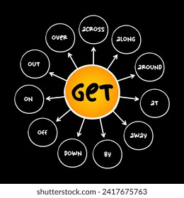 11 English Phrasal Verbs With Get, commonly used by native speakers in everyday conversation, english grammar concept background