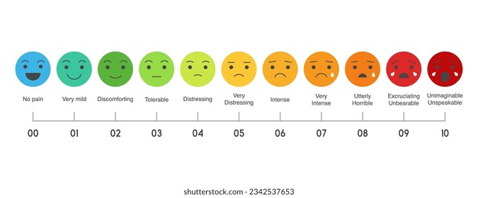 11 icons Pain measurement scale, flat design colorful icon set of emotions from happy to crying, 10 gradation form no pain to unspeakable Element of UI design for medical pain test