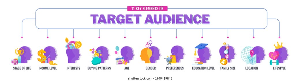 11 key element of target audience banner with icons. Marketing strategy. Market segmentation. Consumer portrait. Target customers. Flat vector cartoon illustration.