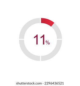 11% Loading. 11% circle diagrams Infographics vector, 11 Percentage ready to use for web design ux-ui.