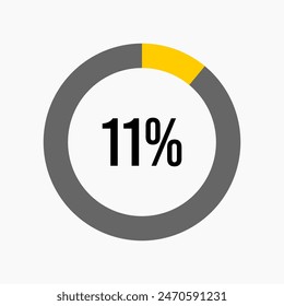 11 %-Prozentdiagrammmeter von ready-to-use für Webdesign, Benutzeroberfläche oder Infografik - 