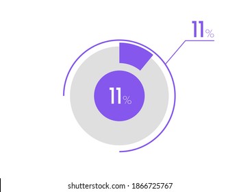 11 percent pie chart. Business pie chart circle graph 11%, Can be used for chart, graph, data visualization, web design