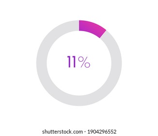11 percent pie chart. Circle diagram business illustration, Percentage vector infographics