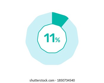 11% Percentage, Circle Pie Chart showing 11% Percentage diagram infographic for  UI, web Design
