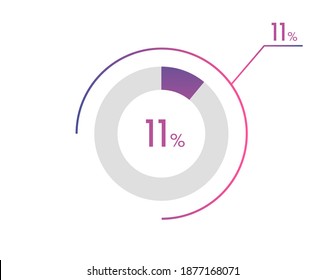 11 Percentage diagrams, pie chart for Your documents, reports, 11% circle percentage diagrams for infographics