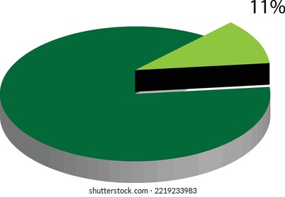 11% of something, Proportional expression of eleven percent, 
Data representation from a pie chart of 11 percent.