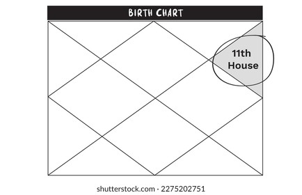 11th house in astrology. Vedic astrology birth chart template in northern indian diamond style. Kundli, patrika. Can be used for astrologial consultations.