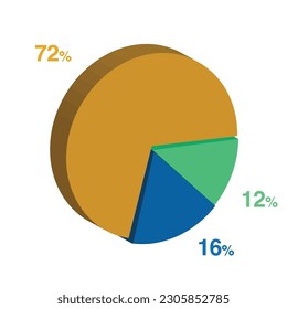 12 16 72 percent 3d Isometric 3 part pie chart diagram for business presentation. Vector infographics illustration eps.