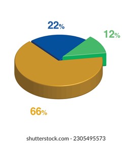 12 22 66 percent 3d Isometric 3 part pie chart diagram for business presentation. Vector infographics illustration eps.