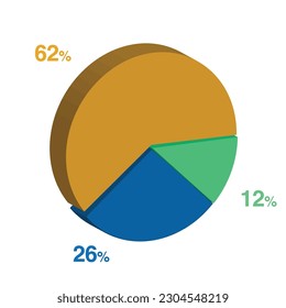 12 26 62 percent 3d Isometric 3 part pie chart diagram for business presentation. Vector infographics illustration eps. svg