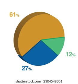 12 27 61 percent 3d Isometric 3 part pie chart diagram for business presentation. Vector infographics illustration eps.
