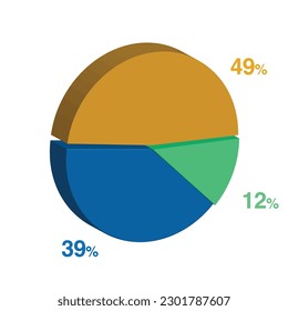 12 39 49 percent 3d Isometric 3 part pie chart diagram for business presentation. Vector infographics illustration eps.