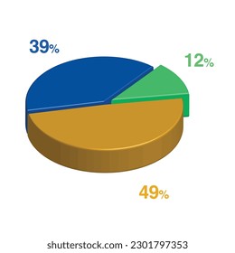 12 39 49 percent 3d Isometric 3 part pie chart diagram for business presentation. Vector infographics illustration eps.