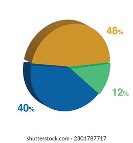 12 40 48 percent 3d Isometric 3 part pie chart diagram for business presentation. Vector infographics illustration eps.