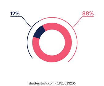 Gráfico circular del 12 88%. 88 12 infografías. Símbolo de diagrama de círculo para negocios, finanzas, diseño web, progreso