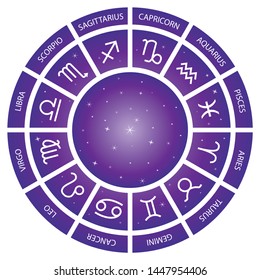 12 Astrological signs. Cosmos vector wheel illustration.