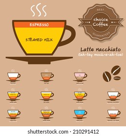 12 choice coffee vector for coffee shop