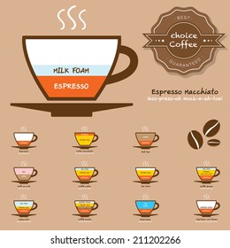 12 choice coffee vector for coffee shop