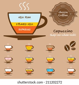 12 choice coffee vector for coffee shop