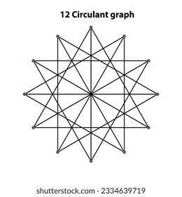 Gráfico circulante. Elementos de diseño de vectores de geometría asustado. Esta religión, filosofía y símbolos espirituales. el mundo de la geometría con nuestras intrincadas ilustraciones.