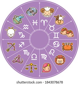 12 constellation correlation diagram (image illustration)