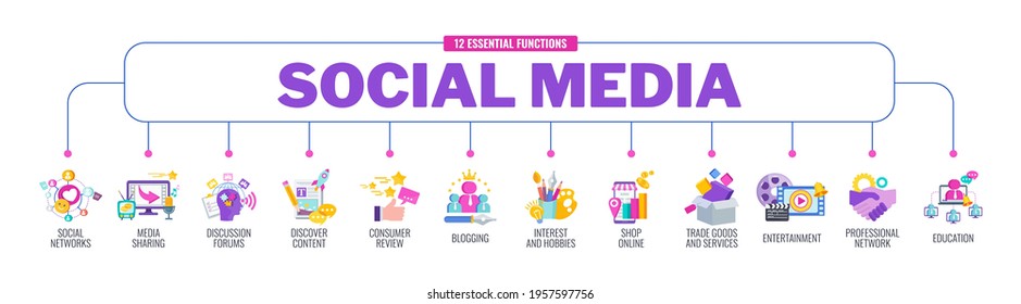 12 Essential Function Of Social Media. Infographics Banner With Icon. Global Association Of People Of Interest. Digital Marketing Strategy. Successful Business. Flat Vector Illustration.