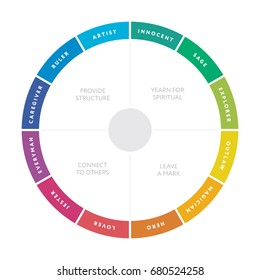 12 major personality archetypes diagram. Vector illustration