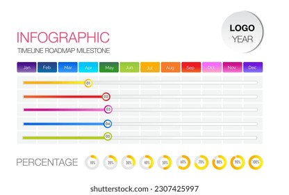 12 months projects and Percent progress bar year plan , time line milestone to help you easily identify which stage of project is currently in and how far from completion.