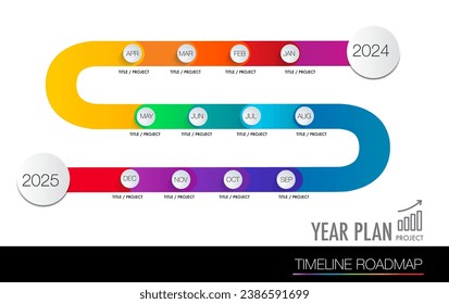 12 meses de plan de año de proyectos , hito de línea de tiempo para ayudarle a identificar fácilmente en qué etapa del proyecto se encuentra actualmente y a qué distancia de la finalización.