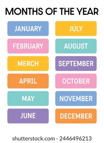 12 Months of the year poster for homeschooling, preschool. Playroom decor, Montessori learning months resources for kids in preschool, kindergarten.