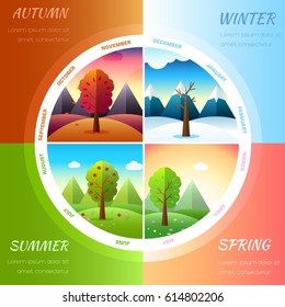 12 Months of the Year. Weather year information set. Seasons banners. Infographic concept background. Layout illustrations template pages with typography text