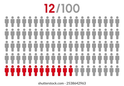 12 percent people icon graphic vector.Population demography concept with man icons.People infographic percentage chart.