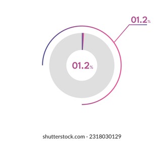 1.2 Percentage circle diagrams Infographics vector, circle diagram business illustration, Designing the 1.2% Segment in the Pie Chart.