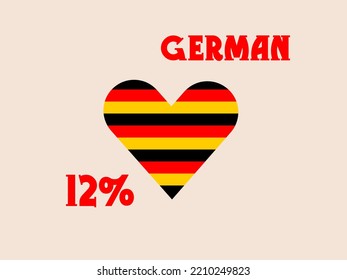 12% percentage German Nation with Flag color vector art illustration with font, black,red and yellow color.