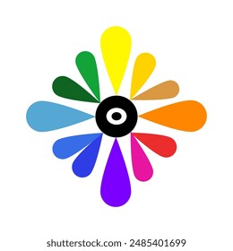 The 12 primary color cycle is oval, small and large, arranged in the shape of a flower. Used as a chart for teaching about primary colors or in art.